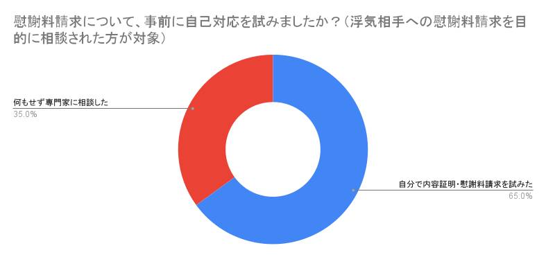 画像のテキスト