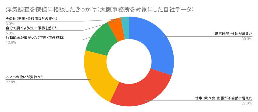 画像のテキスト